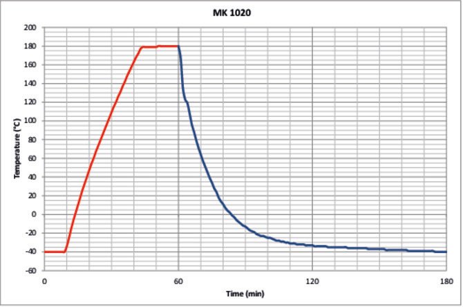 MK1020