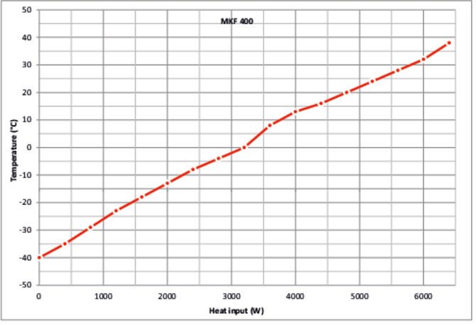 MKF400