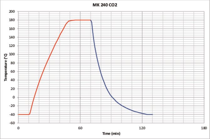 MK240 CO2