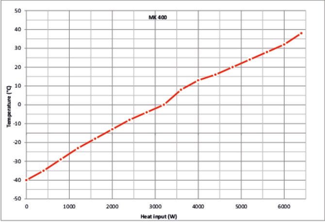 MK400