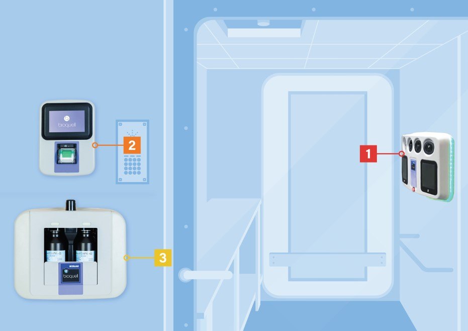 Bioquell Secure