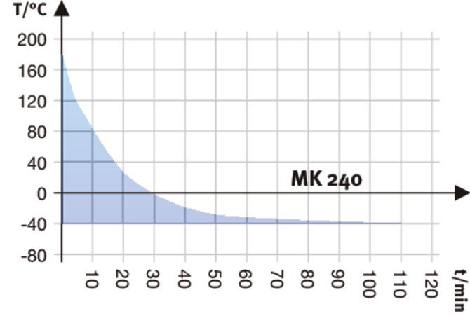 MK240
