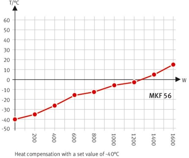 MKF056