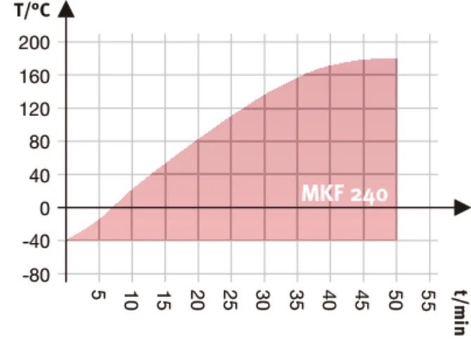 MKF240