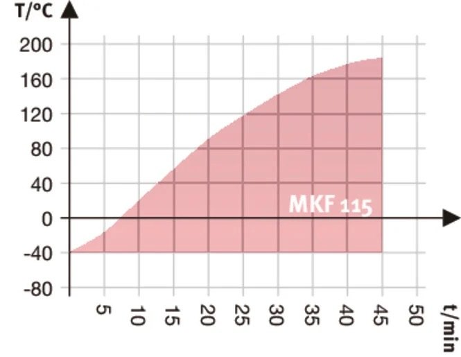 MKF115