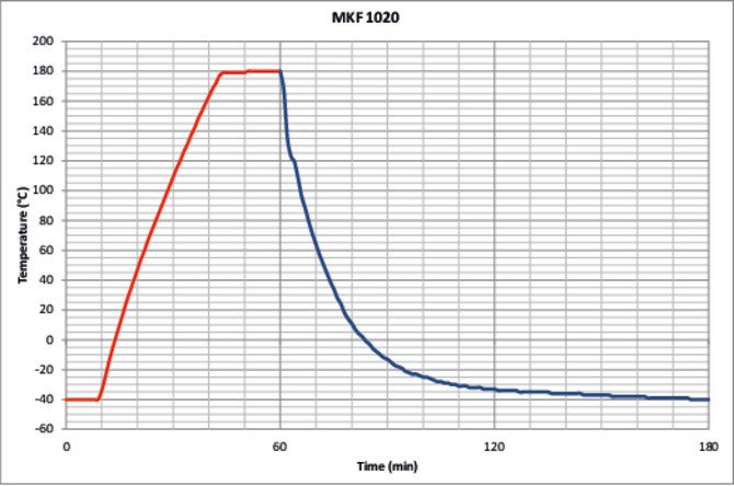 MKF1020