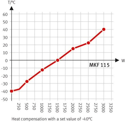 MKF115