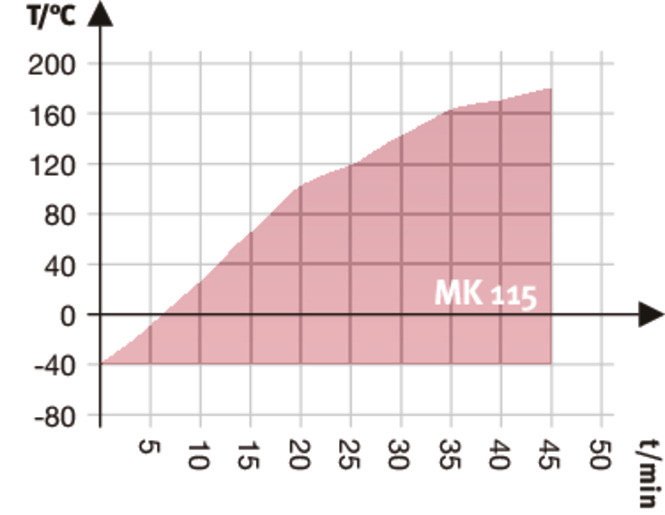MK115