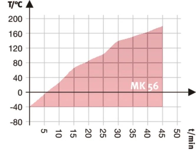 MK056