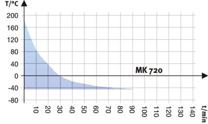 MK720