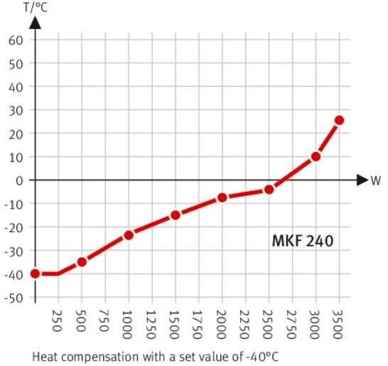 MKF240