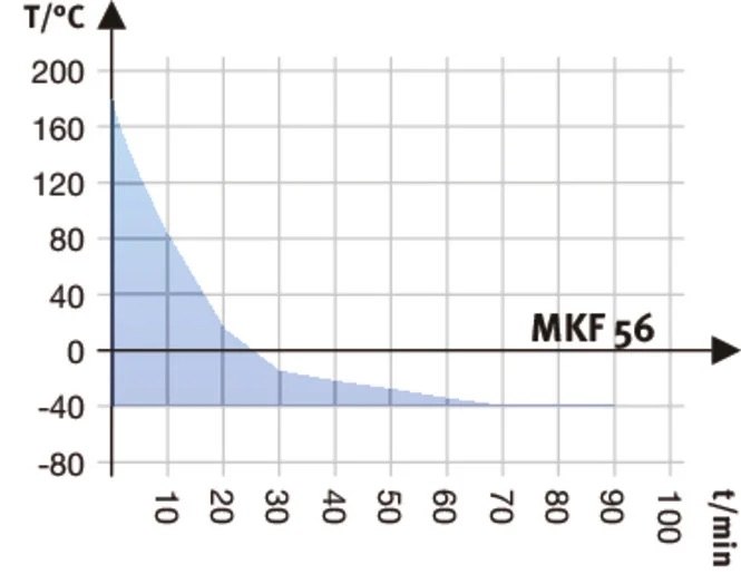 MKF056