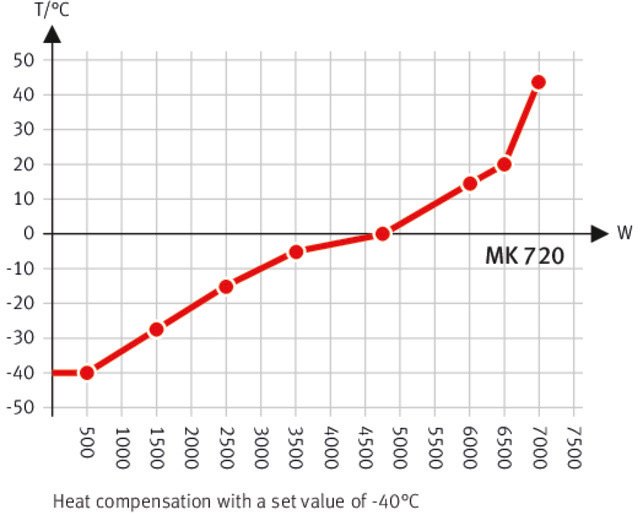 MK720