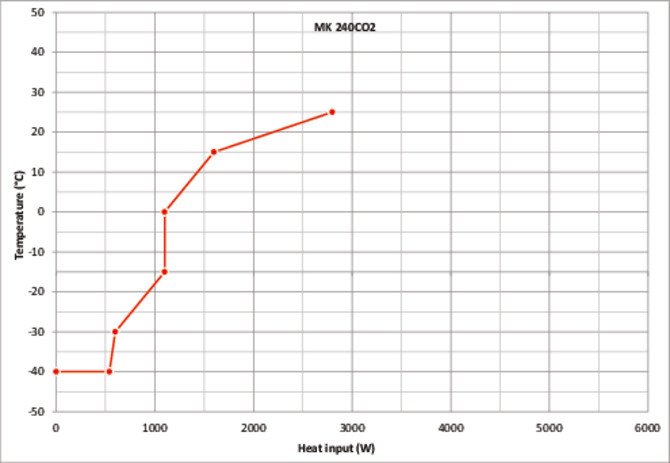 MK240 CO2