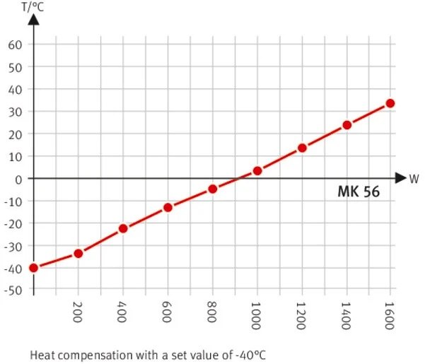 MK056