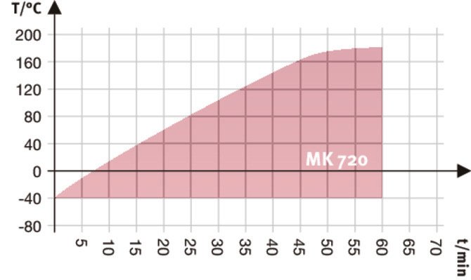 MK720