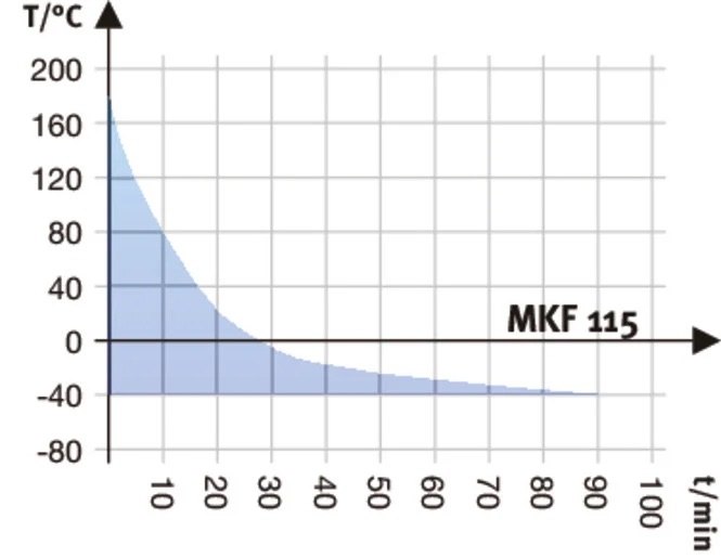 MKF115