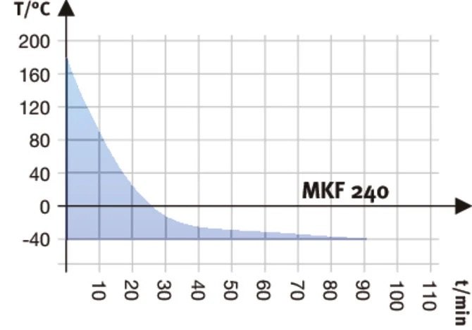 MKF240