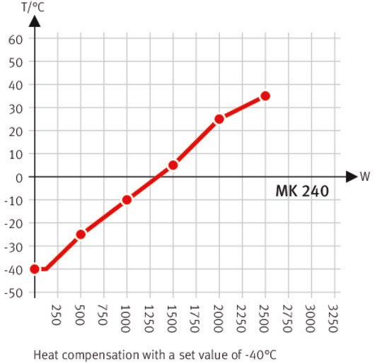 MK240