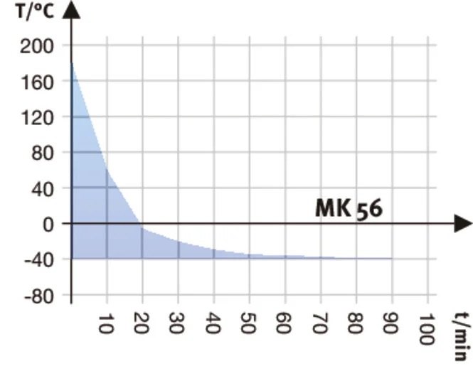 MK056