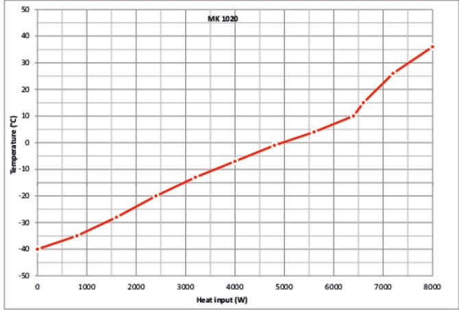 MK1020
