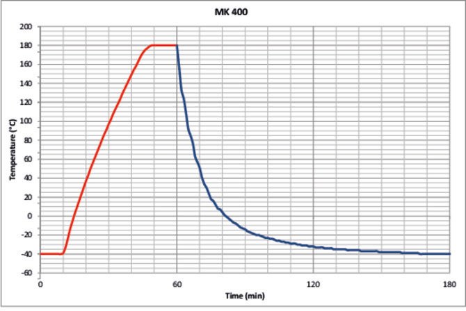 MK400