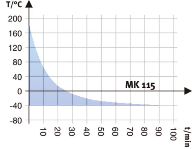 MK115