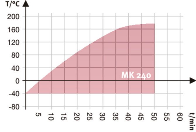 MK240